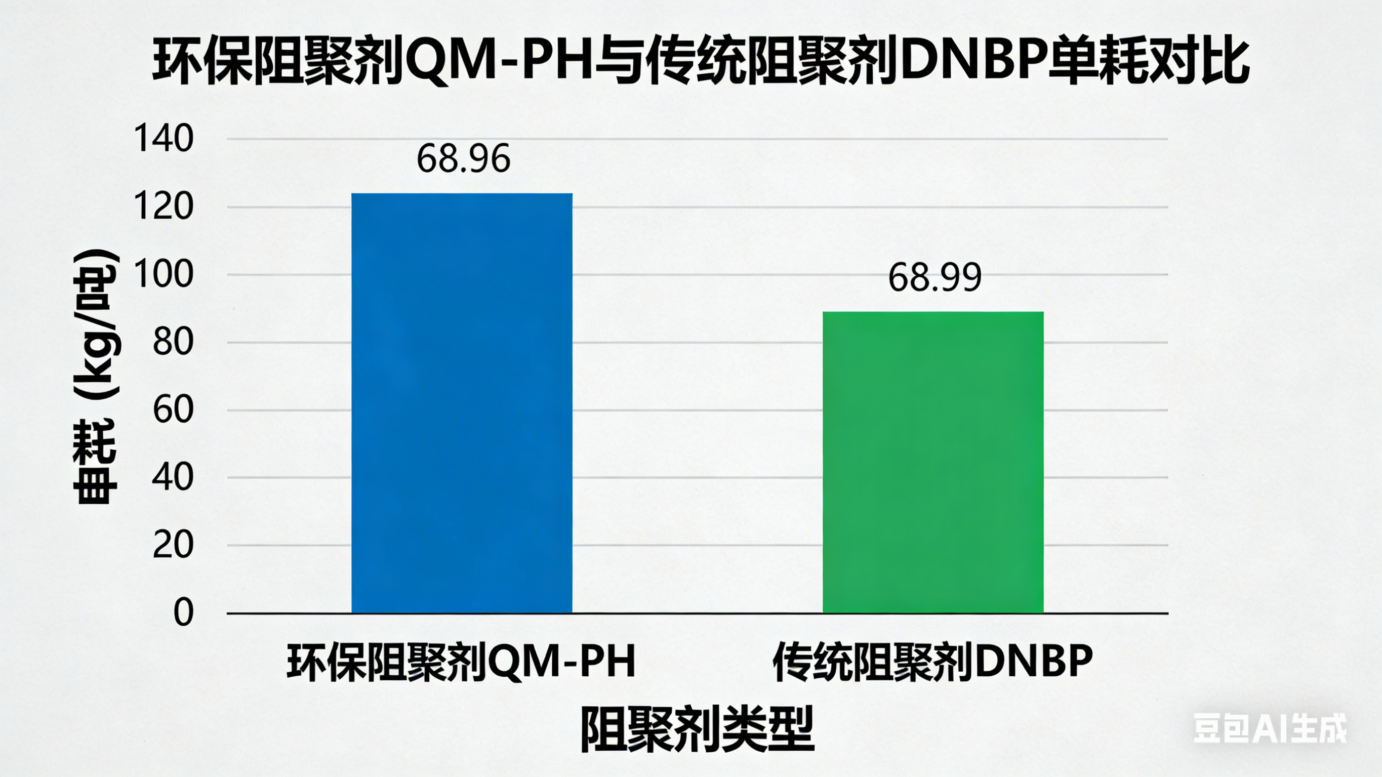 環(huán)保阻聚劑QM-PH經(jīng)濟(jì)性分析